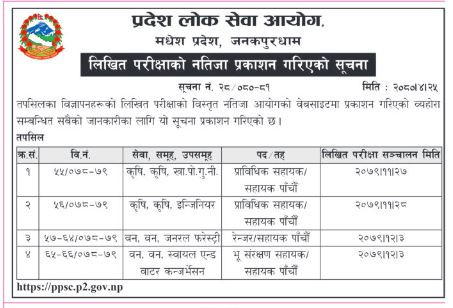 मधेस लोक सेवा आयोगद्वारा नतिजा प्रकाशित