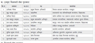 यी १० कर्मचारीलाई उत्कृष्ट निजामती सेवा पुरस्कार